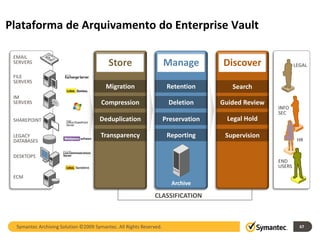 Plataforma de Arquivamento do Enterprise Vault

 EMAIL
 SERVERS                                  Store                      Manage         Discover                LEGAL

 FILE
 SERVERS
                                         Migration                    Retention        Search
 IM
 SERVERS                               Compression                    Deletion      Guided Review
                                                                                                    INFO
                                                                                                    SEC
 SHAREPOINT                           Deduplication                  Preservation     Legal Hold

 LEGACY                                Transparency                   Reporting      Supervision
 DATABASES                                                                                                   HR


 DESKTOPS
                                                                                                    END
                                                                                                    USERS

 ECM
                                                                       Archive

                                                              CLASSIFICATION



  Symantec Archiving Solution ©2009 Symantec. All Rights Reserved.                                            67
 