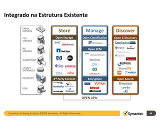 Integrado na Estrutura Existente

             EMAIL
             SERVERS                         Store                    Manage               Discover
             FILE                         Open Storage              Open Classification   Open E-Discovery
             SERVERS

             IM                                                         Open ECM
             SERVERS


             SHAREPOINT

             LEGACY
             DATABASES

             DESKTOPS                   3rd Party Content               Encryption          Open Search

             ECM


                                                                    OPEN APIs



 Symantec Archiving Solution ©2009 Symantec. All Rights Reserved.                                            68
 