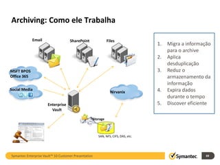 Archiving: Como ele Trabalha

             Email                  SharePoint                  Files
                                                                                     1.   Migra a informação
                                                                                          para o archive
                                                                                     2.   Aplica
                                                                                          desduplicação
MSFT BPOS                                                                            3.   Reduz o
Office 365                                                                                armazenamento da
                                                                                          informação
Social Media
                                                                  Nirvanix           4.   Expira dados
                                                                                          durante o tempo
                      Enterprise                                                     5.   Discover eficiente
                        Vault

                                                      Storage



                                                         SAN, NFS, CIFS, DAS, etc.




Symantec Enterprise Vault™ 10 Customer Presentation                                                       69
 