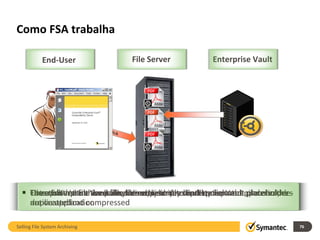 Como FSA trabalha

            End-User             File Server            Enterprise Vault




   To recall the archived file, filesuser simply double-clicksand opens in the
    Oncethat match Vault is secured, seamlessworkstationVault,placeholder
    The archived file the policythe copiedmatchand transparent placeholders
    Files Enterprise scans for are which in to Enterprise the indexed, de-
    Enterprise Vault is recalled directly to the policy
    are createdand compressed
    duplicated
    native application

Selling File System Archiving                                                     76
                                                                                   76
 