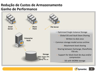 Redução de Custos de Armazenamento
Ganho de Performance



   Email              Share                        File Server
   Server             Point
                                                           • Optimized Single Instance Storage
                                                                – Global SIS and Vault Store Sharing
             Enterprise                                                     – Written to disk once
               Vault
                                                       • Common storage model across archive
                                                                        – Attachment-level sharing
                                                           – Sharing between Exchange, SharePoint,
                                                                           FSA etc.
                                     Storage                 – Support for block-level de-dup and/or
                              NTFS, NetApp, EMC,
                                     IBM,                                  compression
                               Storage TEK, etc.
                                                                         – SIS with WORM storage


                                                                                                                                   80
                                                       Symantec Enterprise Vault Overview   ©2008 Symantec. All Rights Reserved.
 