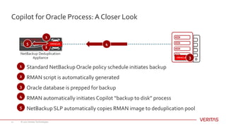 Netbackup Oracle Script Based Backup Example Deep Dive: What's New in NetBackup Appliances 3.1 | PDF