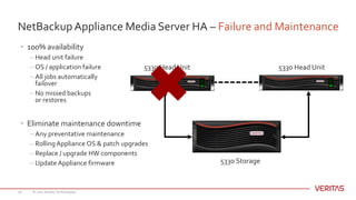NetBackupAppliance Media Server HA – Failure and Maintenance
© 2017 Veritas Technologies26
• 100% availability
– Head unit...