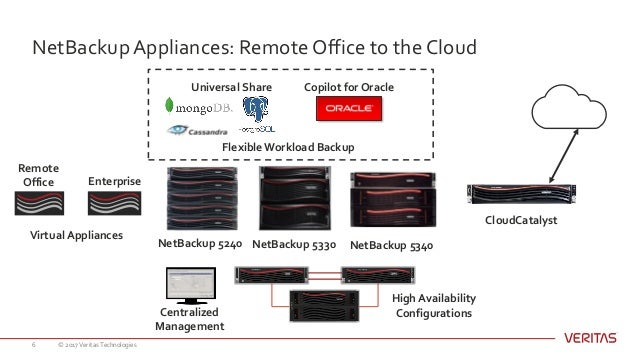 Deep Dive What S New In Netbackup Appliances 3 1