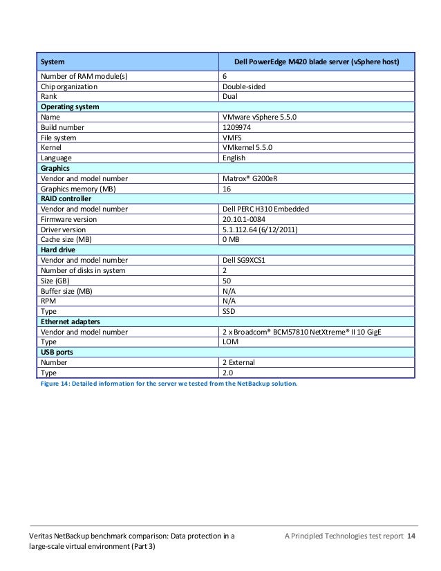 Perc H310 Raid Drivers For Windows 7