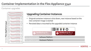 NBU Flex Container Hardware Overview Presentation | PPT