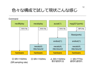 12
色々な構成で試して現状こんな感じ
necsb(4)
/dev/sound
necsb(4)
/dev/sound
necsb(4)
/dev/sound
sndiod(1)
aucat(1)
sndiod(1)
libao(ports)
mpg321(ports)necsbplay
hardware hardware hardware
nec86play
hardware
○ SR=11025Hz ○ SR=11025Hz △ SR=11025Hz
音が途切れる
× SR=???Hz
途切れ途切れ(SR:sampling rate)
Command
WAV fileWAV fileWAV file MP3 file
 