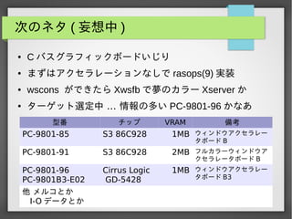 次のネタ ( 妄想中 )
● C バスグラフィックボードいじり
● まずはアクセラレーションなしで rasops(9) 実装
● wscons ができたら Xwsfb で夢のカラー Xserver か
● …ターゲット選定中 情報の多い PC-9801-96 かなあ
型番 チップ VRAM 備考
PC-9801-85 S3 86C928 1MB ウィンドウアクセラレー
タボード B
PC-9801-91 S3 86C928 2MB フルカラーウィンドウア
クセラレータボード B
PC-9801-96
PC-9801B3-E02
Cirrus Logic
GD-5428
1MB ウィンドウアクセラレー
タボード B3
他 メルコとか
I-O データとか
 