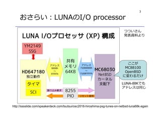 3
おさらい︓LUNAのI/O processor
つついさん
発表資料より
LUNA-88Kでも
アドレスは同じ
ここが
MC88100
OpenBSD
に変わるだけ
http://sssslide.com/speakerdeck.com/tsutsui/osc2016-hiroshima-psg-tunes-on-netbsd-luna68k-again
 