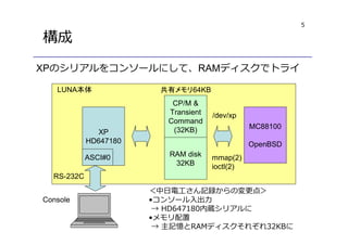 5
構成
XP
HD647180
CP/M &
Transient
Command
(32KB)
RAM disk
32KB
MC88100
OpenBSD
/dev/xp
ASCI#0 mmap(2)
ioctl(2)
共有メモリ64KB
RS-232C
Console
＜中⽇電⼯さん記録からの変更点＞
•コンソール⼊出⼒
→ HD647180内蔵シリアルに
•メモリ配置
→ 主記憶とRAMディスクそれぞれ32KBに
LUNA本体
XPのシリアルをコンソールにして、RAMディスクでトライ
 