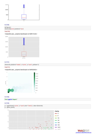 1/22/2016 Tutorial in Python
http://localhost:8888/notebooks/Dropbox/PYTHON%20BOOK%20WILEY/FINAL/Tutorial%20in%20Python.ipynb# 11/50
In [26]:
In [27]:
Out[26]:
20 I
21 E
22 H
23 J
24 J
25 G
Name: color, dtype: object
Out[27]:
color cut price
0 E Ideal 326
1 E Premium 326
2 E Good 327
3 I Premium 334
4 J Good 335
diamonds.ix[20:25]["color"]
diamonds[['color','cut','price']].head() #Note the double square brackets [[]]
 