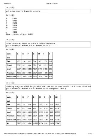 1/22/2016 Tutorial in Python
http://localhost:8888/notebooks/Dropbox/PYTHON%20BOOK%20WILEY/FINAL/Tutorial%20in%20Python.ipynb# 18/50
In [43]:
In [44]:
In [45]:
Out[43]:
G 11292
E 9797
F 9542
H 8304
D 6775
I 5422
J 2808
Name: color, dtype: int64
Out[44]:
color D E F G H I J
cut
Fair 163 224 312 314 303 175 119
Good 662 933 909 871 702 522 307
Ideal 2834 3903 3826 4884 3115 2093 896
Premium 1603 2337 2331 2924 2360 1428 808
Very Good 1513 2400 2164 2299 1824 1204 678
Out[45]:
color D E F G H I J All
cut
Fair 163 224 312 314 303 175 119 1610
Good 662 933 909 871 702 522 307 4906
Ideal 2834 3903 3826 4884 3115 2093 896 21551
Premium 1603 2337 2331 2924 2360 1428 808 13791
Very Good 1513 2400 2164 2299 1824 1204 678 12082
All 6775 9797 9542 11292 8304 5422 2808 53940
pd.value_counts(diamonds.color)
#the crosstab helps to make a crosstabulation.
pd.crosstab(diamonds.cut,diamonds.color)
#Adding margins =TRUE helps with the row and column totals in a cross tabulation
pd.crosstab(diamonds.cut,diamonds.color,margins='TRUE')
 