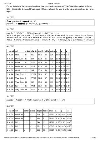 1/22/2016 Tutorial in Python
http://localhost:8888/notebooks/Dropbox/PYTHON%20BOOK%20WILEY/FINAL/Tutorial%20in%20Python.ipynb# 23/50
Python does have the pandasql package thanks to the lovely team at YHat ( who also made the Rodeo
IDE) . It is simsilar to the sqldf package in R that is alloows the user to write sql queries to the data frame
object
In [57]:
In [58]:
In [59]:
Out[58]:
carat cut color clarity depth table price x y z
0 0.23 Ideal E SI2 61.5 55 326 3.95 3.98 2.43
1 0.21 Premium E SI1 59.8 61 326 3.89 3.84 2.31
2 0.23 Good E VS1 56.9 65 327 4.05 4.07 2.31
3 0.29 Premium I VS2 62.4 58 334 4.20 4.23 2.63
4 0.31 Good J SI2 63.3 58 335 4.34 4.35 2.75
5 0.24 Very Good J VVS2 62.8 57 336 3.94 3.96 2.48
6 0.24 Very Good I VVS1 62.3 57 336 3.95 3.98 2.47
7 0.26 Very Good H SI1 61.9 55 337 4.07 4.11 2.53
8 0.22 Fair E VS2 65.1 61 337 3.87 3.78 2.49
9 0.23 Very Good H VS1 59.4 61 338 4.00 4.05 2.39
Out[59]:
carat cut color clarity depth table price x y z
0 4.01 Premium I I1 61.0 61 15223 10.14 10.10 6.17
1 4.01 Premium J I1 62.5 62 15223 10.02 9.94 6.24
2 4.13 Fair H I1 64.8 61 17329 10.00 9.85 6.43
3 5.01 Fair J I1 65.5 59 18018 10.74 10.54 6.98
4 4.50 Fair J I1 65.8 58 18531 10.23 10.16 6.72
from pandasql import sqldf
pysqldf = lambda q: sqldf(q, globals())
pysqldf("SELECT * FROM diamonds2 LIMIT 10 ; ")
#you can get an error if you have a column name within your Panda Data frame that i
#Therefore we used the diamonds dataset but after dropping the first column
#(i.e diamonds2=diamonds.drop('Unnamed: 0', 1) #Dropping a particular variable)
pysqldf("SELECT * FROM diamonds2 WHERE carat >4 ;")
 