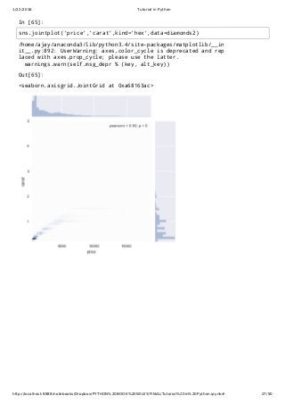 1/22/2016 Tutorial in Python
http://localhost:8888/notebooks/Dropbox/PYTHON%20BOOK%20WILEY/FINAL/Tutorial%20in%20Python.ipynb# 27/50
In [65]:
/home/ajay/anaconda3/lib/python3.4/site-packages/matplotlib/__in
it__.py:892: UserWarning: axes.color_cycle is deprecated and rep
laced with axes.prop_cycle; please use the latter.
warnings.warn(self.msg_depr % (key, alt_key))
Out[65]:
<seaborn.axisgrid.JointGrid at 0xa68163ac>
sns.jointplot('price','carat',kind='hex',data=diamonds2)
 