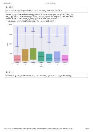 1/22/2016 Tutorial in Python
http://localhost:8888/notebooks/Dropbox/PYTHON%20BOOK%20WILEY/FINAL/Tutorial%20in%20Python.ipynb# 32/50
In [72]:
In [ ]:
/home/ajay/anaconda3/lib/python3.4/site-packages/matplotlib/__in
it__.py:892: UserWarning: axes.color_cycle is deprecated and rep
laced with axes.prop_cycle; please use the latter.
warnings.warn(self.msg_depr % (key, alt_key))
ax = sns.boxplot(x="color", y="price", data=diamonds)
diamonds.plot(kind='hexbin', x='price', y='carat', gridsize=8)
 