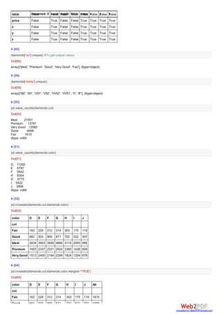1/22/2016 Tutorial in Python
http://localhost:8888/notebooks/Dropbox/PYTHON%20BOOK%20WILEY/FINAL/Tutorial%20in%20Python.ipynb# 6/50
In [17]:
In [18]:
In [19]:
In [20]:
Out[17]:
Unnamed: 0 int64
carat float64
cut object
color object
clarity object
depth float64
table float64
price int64
x float64
y float64
z float64
dtype: object
Out[18]:
53940
Out[19]:
5.394
Out[20]:
5
diamonds.dtypes
len(diamonds) #gives the number of rows
0.0001*len(diamonds)
round(0.0001*len(diamonds))
 
