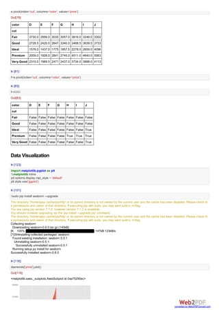 1/22/2016 Tutorial in Python
http://localhost:8888/notebooks/Dropbox/PYTHON%20BOOK%20WILEY/FINAL/Tutorial%20in%20Python.ipynb# 9/50
In [23]:
Out[23]:
carat cut color clarity depth table price x y z
0 0.23 Ideal E SI2 61.5 55 326 3.95 3.98 2.43
1 0.21 Premium E SI1 59.8 61 326 3.89 3.84 2.31
2 0.23 Good E VS1 56.9 65 327 4.05 4.07 2.31
3 0.29 Premium I VS2 62.4 58 334 4.20 4.23 2.63
4 0.31 Good J SI2 63.3 58 335 4.34 4.35 2.75
diamonds2=diamonds.drop('Unnamed: 0', 1) #Dropping a particular variable
diamonds2.head()
 