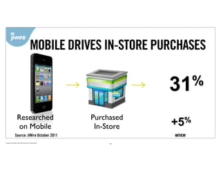 MOBILE DRIVES IN-STORE PURCHASES

                                                                                         31 %

                          Researched                                         Purchased
                          on Mobile                                           In-Store   +5%
                     Source: JiWire October 2011
Proprietary and Confidential ©2010 Real Branding, Inc. All Rights Reserved
                                                                                  14
 
