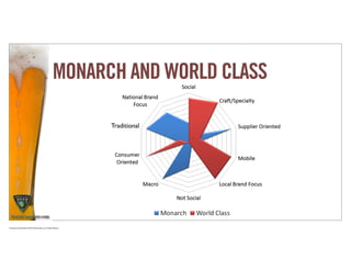 MONARCH AND WORLD CLASS

                                                                             Traditional




Proprietary and Confidential ©2010 Real Branding, Inc. All Rights Reserved
 