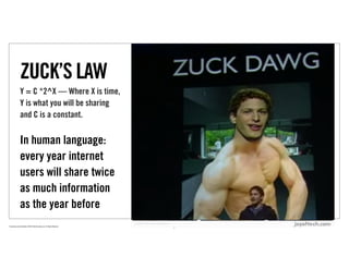 ZUCK’S LAW
                Y = C *2^X — Where X is time,
                Y is what you will be sharing
                and C is a constant.


                In human language:
                every year internet
                users will share twice
                as much information
                as the year before
Proprietary and Confidential ©2010 Real Branding, Inc. All Rights Reserved
                                                                             6
 
