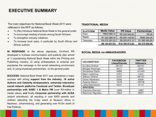 EXECUTIVE SUMMARY

The main objectives for National Book Week 2011 were              TRADITIONAL MEDIA
reflected in the RFP as follows:
     To (Re) Introduce National Book Week to the general public
     To encourage reading of books among South Africans.
     To strengthen industry initiatives.
     To increase book sales, in particular by South African and
     African authors

IN RESPONSE to the above objectives, On-Point PR                  SOCIAL MEDIA via AMBASSADORS
developed a 3-phase communication and publicity plan aimed
at 1) popularising National Book Week within the Printing and
Publishing industry, 2) using ambassadors to endorse and
popularise the campaign in the social networking environment
and, 3) using broadcast partnerships - to the general public

SUCCESS: National Book Week 2011 was considered a major
success with strong support from the industry, 18 active
Authors and Celebrity Ambassadors, extremely interactive
social network platforms Facebook and Twitter, Broadcast
partnerships with SABC 1 & Metro FM (over R3-million in
media value), and finally Corporate partnership with ACSA
(airport activations), all resulting in over 6000 parents and
children attending the 3-day event at Museum Africa in
Newtown, Johannesburg, and generating over R13m worth of
free Publicity.
 