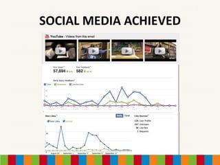 SOCIAL MEDIA ACHIEVED
 