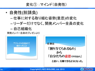 Copyright(C) NEC BIGLOBE, Ltd. 201355
変化① ：マインド（自発性）
• 自発性(脱請負)
– 仕事に対する取り組む姿勢(意思)の変化
– リーダーだけでなく、開発メンバー全員の変化
– 自己組織化
開発メンバー自身のプレゼンより
 