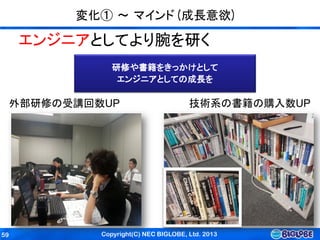 Copyright(C) NEC BIGLOBE, Ltd. 201359
変化① ～ マインド(成長意欲)
エンジニアとしてより腕を研く
外部研修の受講回数UP 技術系の書籍の購入数UP
研修や書籍をきっかけとして
エンジニアとしての成長を
 