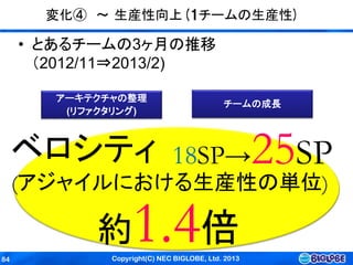 Copyright(C) NEC BIGLOBE, Ltd. 201384
ベロシティ
(アジャイルにおける生産性の単位)
18SP→25SP
変化④ ～ 生産性向上(1チームの生産性)
約1.4倍
• とあるチームの3ヶ月の推移
（2012/11⇒2013/2)
アーキテクチャの整理
(リファクタリング)
チームの成長
 
