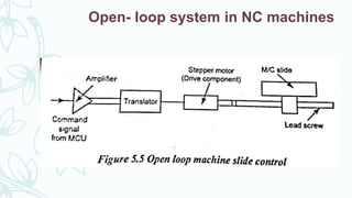 Open- loop system in NC machines
 