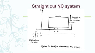 Straight cut NC system
 