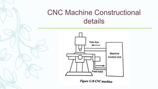 CNC Machine Constructional
details
 