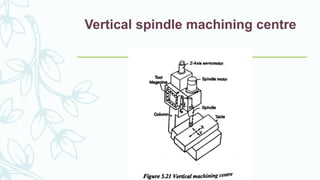Vertical spindle machining centre
 