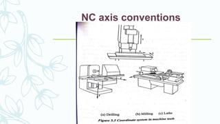 NC axis conventions
 