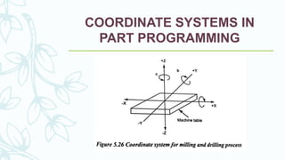 COORDINATE SYSTEMS IN
PART PROGRAMMING
 