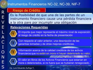 Instrumentos Financieros NC-32, NC-39, NIF-7
       Riesgo de Crédito
R
     Es la Posibilidad de que una de las partes de un
E    instrumento financiero cause una pérdida financiera
V    a la otra pare por incumplir una obligación
E    Relevaciones Requeridas
L      1
              El importe que mejor represente el máximo nivel de exposición
              al riesgo de crédito en la fecha de presentación
A
C      2
              Con respecto al valor anterior, una descripción de las
              garantías tomadas y de otras mejoras crediticias.
I
O
              Información acerca de la calidad crediticia de los activos
       3      financieros que no estén en mora ni hayan deteriorado su valor.
N
              El valor en libros de los Activos Financieros que estarían en
E      4      mora o deteriorados, si no fuera que se hubieran renegociado.
S    Cp. Luis Eduardo Zuñiga T.
 