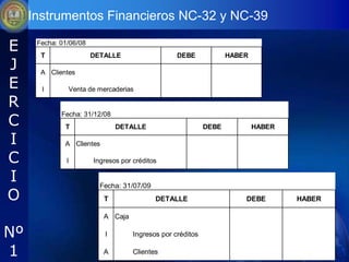 Instrumentos Financieros NC-32 y NC-39

E     Fecha: 01/06/08
       T                DETALLE                    DEBE             HABER
J      A Clientes                                    10,000

E      I       Venta de mercaderias                                   10,000

R
C
             Fecha: 31/12/08
              T                DETALLE                       DEBE           HABER

I             A Clientes                                        199

C              I        Ingresos por créditos                                   199

I                         Fecha: 31/07/09
O                          T                DETALLE                      DEBE         HABER

                           A Caja                                           10,468

Nº                         I         Ingresos por créditos                                269

1                          A         Clientes                                           10,199
 
