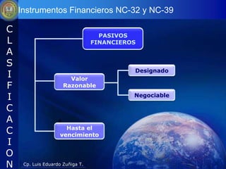 Instrumentos Financieros NC-32 y NC-39

C
                                    PASIVOS
L                                 FINANCIEROS
A
S
                                            Designado
I                         Valor
F                       Razonable

I                                           Negociable

C
A                   5
C                     Hasta el
                    vencimiento
I
O
N    Cp. Luis Eduardo Zuñiga T.
 