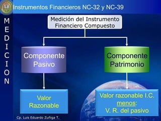Instrumentos Financieros NC-32 y NC-39

M                        Medición del Instrumento
                          Financiero Compuesto
E
D
I
C        Componente                         Componente
I          Pasivo                            Patrimonio
O
N

              Valor                       Valor razonable I.C.
            Razonable                            menos:
                                            V. R. del pasivo
     Cp. Luis Eduardo Zuñiga T.
 