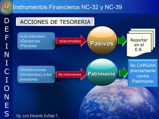 Instrumentos Financieros NC-32 y NC-39

D      ACCIONES DE TESORERIA
E
F      •Los intereses
       •Ganancias                 relacionados                Reportar
I      •Pérdidas                                 Pasivos       en el
                                                                E.R.
N
I                                                             Se CARGAN
C      •Distribuciones
       (Dividendos) a los     De instrumentos    Patrimonio
                                                              directamente
                                                                  contra
I      tenedores
                                                               Patrimonio
O
N
E
S    Cp. Luis Eduardo Zuñiga T.
 