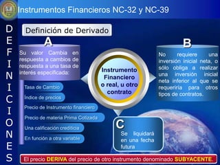 Instrumentos Financieros NC-32 y NC-39

D     Definición de Derivado
E              A                                                         B
F   Su valor Cambia en                                         No      requiere     una
    respuesta a cambios de
I   respuesta a una tasa de
                                         Instrumento
                                                               inversión inicial neta, o
                                                               sólo obliga a realizar
N   interés especificada:
                                          Financiero
                                                               una inversión inicial
                                                               neta inferior al que se
I    Tasa de Cambio                      o real, u otro
                                           contrato
                                                               requeriría para otros
                                                               tipos de contratos.
C    Índice de precios


I
     Precio de Instrumento financiero

      Precio de materia Prima Cotizada
O     Una calificación crediticia             C
N     En función a otra variable
                                                Se liquidará
                                                en una fecha
E                                               futura

S    El precio DERIVA del precio de otro instrumento denominado SUBYACENTE.
 