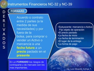 Instrumentos Financieros NC-32 y NC-39

D    FORWARD

E          Acuerdo o contrato
R          entre 2 partes (a la
I          medida de sus
                                        •Subyacente: mercancía o Activo
V          necesidades) y por            Fijo objeto de operación
           fuera de la                  •El precio pactado
A                                       •La fecha de inicio
           bolsa, para comprar o
D          vender un Activo o
                                        •La fecha de terminación
                                        •El lugar de la entrega
O          mercancía a una              •La forma de pago
S          fecha futura a un
           precio pactado en el
           presente

     En un FORWARD los riesgos de
     contraparte y de mercado son los
     mas importantes.
                                               Cp. Luis Eduardo Zuñiga T.
 