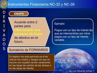Instrumentos Financieros NC-32 y NC-39

D   SWAPS
E
R   Acuerdo entre 2                          Ejemplo:
I   partes para
V   intercambiar una                         Pagos con un tipo de interés fijo
                                             que se intercambian por otros
A   sucesión de flujos
                                             pagos con un tipo de interés
    de efectivo en el
D   futuro.
                                             variable.
O
S Sumatoria de FORWARDS
   El objetivo de esta permuta es el de
   reducir los costos y riesgos en que se
   incurre con ocasión de las variaciones
   en las tasas de cambio de las divisas o
   en las tasas de interés.
                                                         Cp. Luis Eduardo Zuñiga T.
 