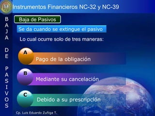 Instrumentos Financieros NC-32 y NC-39

B     Baja de Pasivos
A
      Se da cuando se extingue el pasivo
J
A      Lo cual ocurre solo de tres maneras:

D        A
E
                 Pago de la obligación
P
A        B
S                Mediante su cancelación
I
V        C
O                 Debido a su prescripción
S
     Cp. Luis Eduardo Zuñiga T.
 