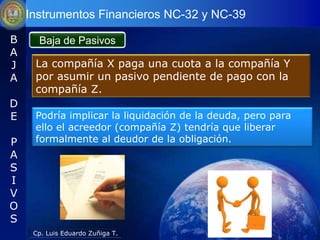 Instrumentos Financieros NC-32 y NC-39

B     Baja de Pasivos
A
J    La compañía X paga una cuota a la compañía Y
A    por asumir un pasivo pendiente de pago con la
     compañía Z.
D
E    Podría implicar la liquidación de la deuda, pero para
     ello el acreedor (compañía Z) tendría que liberar
P    formalmente al deudor de la obligación.
A
S
I
V
O
S
     Cp. Luis Eduardo Zuñiga T.
 