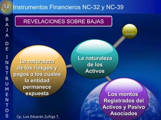 Instrumentos Financieros NC-32 y NC-39
B
         REVELACIONES SOBRE BAJAS
A
J                                                 Revela-
                                                  ciones
A
D
E
I                                 La naturaleza
N     La naturaleza
                                      de los
S    de los riesgos y
T                                    Activos
    pagos a los cuales
R
        la entidad
U
M      permanece
E        expuesta                            Los montos
N                                          Registrados del
T                                          Activos y Pasivo
O
S    Cp. Luis Eduardo Zuñiga T.
                                              Asociados
 