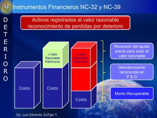 Instrumentos Financieros NC-32 y NC-39

D             Activos registrados al valor razonable
E           reconocimiento de perdidas por deterioro
T
E
                                                 Reversión del ajuste
R                                                previo para subir al
I
                        ∆ Valor      ∆ Valor
                       Razonable    Razonable
                                                   valor razonable

O
                       Patrimonio   Patrimonio
                                                   Desvalorización
R                                                   reconocida en
O                                                       P&G

      Costo             Costo
                                                 Monto Recuperable
                                     Costo


     Cp. Luis Eduardo Zuñiga T.
 