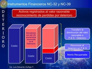Instrumentos Financieros NC-32 y NC-39

D             Activos registrados al valor razonable
E           reconocimiento de perdidas por deterioro
T
E
R                                                  Transferir la
I                     Desvaloriza-
                      cion del V.R.
                                               disminución del valor
                                                   razonable a
O                     previamente
                       reconocida
                                                 P & G - Deterioro
R                         en el
                       Patrimonio
O     Costo                                       Reconocer el
                                                deterioro en P & G

                                                Monto Recuperable
                        Costo
                                      Costo


     Cp. Luis Eduardo Zuñiga T.
 