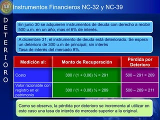 Instrumentos Financieros NC-32 y NC-39

D
     En junio 30 se adquieren instrumentos de deuda con derecho a recibir
E    500 u.m. en un año, mas el 6% de interés.
T
      A diciembre 31, el instrumento de deuda está deteriorado. Se espera
E     un deterioro de 300 u.m de principal, sin interés
R     Tasa de interés del mercado 8%.

I                                                               Pérdida por
      Medición al:           Monto de Recuperación
O                                                                Deterioro
R   Costo                      300 / (1 + 0.06) ½ = 291        500 – 291 = 209
O
    Valor razonable con
    registro en el             300 / (1 + 0.08) ½ = 289        500 – 289 = 211
    patrimonio

      Como se observa, la pérdida por deterioro se incrementa al utilizar en
      este caso una tasa de interés de mercado superior a la original.
 