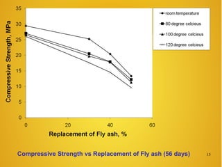 MECHANICAL PROPERTIES OF HIGH VOLUME FLY ASH CONCRETE SUBJECTED TO ...